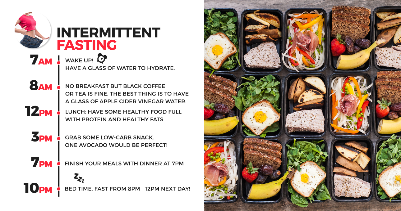 Intermittent Fasting - Popular Schedule + Benefits